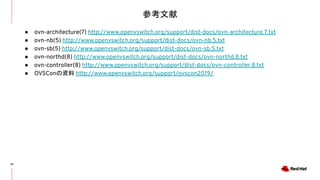 参考文献
32
● ovn-architecture(7) http://www.openvswitch.org/support/dist-docs/ovn-architecture.7.txt
● ovn-nb(5) http://www.openvswitch.org/support/dist-docs/ovn-nb.5.txt
● ovn-sb(5) http://www.openvswitch.org/support/dist-docs/ovn-sb.5.txt
● ovn-northd(8) http://www.openvswitch.org/support/dist-docs/ovn-northd.8.txt
● ovn-controller(8) http://www.openvswitch.org/support/dist-docs/ovn-controller.8.txt
● OVSConの資料 http://www.openvswitch.org/support/ovscon2019/
 