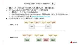 OVN (Open Virtual Network) とは
4
● 複数ハイパーバイザ上のOVSにまたがった仮想ネットワークを作る仕組み
● OVS (Open vSwitch) のサブプロジェクトとして、2015年に始動
○ 最初のリリース: 27 Sep 2016 (OVS v2.6)
○ OpenStack Neutron Plugin (networking-ovn) の最初のリリース: 06 Oct 2016 (Newton)
○ OVS v2.11からリポジトリが分離 https://github.com/ovn-org
● オーバーレイネットワークを論理ネットワークとして抽象化
HV1 HV2
VM-1 VM-2 VM-A VM-3 VM-4 VM-B
Logical
Switch
VM-A VM-B
Logical
Switch
Logical
Router
Logical
Switch
VM-3 VM-4VM-1 VM-2
物理ネットワーク
論理ネットワーク
 