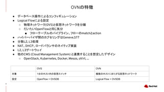OVNの特徴
5
● データベース操作によるコンフィギュレーション
● Logical Flowによる設定
○ 物理ネットワーク(OVS)と仮想ネットワークを分離
○ だいたいOpenFlowと同じ気分
■ フローテーブルのパイプライン、フローのmatchとaction
● ハイパーバイザ間のカプセリングはGeneve,STT
● 分散L2, L3処理
● NAT、DHCP、ロードバランサのネイティブ実装
● L2, L3ゲートウェイ
● 他のCMS (Cloud Management System) と連携することを想定したデザイン
○ OpenStack, Kubernetes, Docker, Mesos, oVirt, ...
OVS OVN
対象 1台のホスト内の仮想スイッチ 複数のホストにまたがる仮想ネットワーク
設定 OpenFlow + OVSDB Logical Flow + OVSDB
 