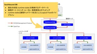 OVNのコンポーネント
9
● Northbound DB
● Southbound DB
● ovn-northd
● ovn-controller
Clouc Management System
(OpenStack, Kubernetes, etc)
networking-ovn ovn-kubernetes
Northbound DB
Southbound DB
ovn-northd
ovn-controller
OVSDB
ovs-vswitchd
openvswitch.ko
ovn-controller
OVSDB
ovs-vswitchd
openvswitch.ko
ovn-controller
OVSDB
ovs-vswitchd
openvswitch.ko
管理サーバ
ハイパーバイザ
ノード
OVSDB Management Protocol
OpenFlow
Southbound DB
● 現在の状態 (runtime state) を格納するデータベース
● 論理ポート・スイッチ・ルータと、物理要素とのマッピング
● runtime stateと論理ネットワークを元にしたLogical Flowのパイ
プライン
 