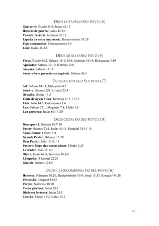DEUS LUTA PELO SEU POVO (6)
Guerreiro: Êxodo 15:3; Isaías 42:13
Homem de guerra: Isaías 42:13
Valente Terrível: Jeremias 20:11
Espada da nossa majestade: Deuteronómio 33:29
Fogo consumidor: Deuteronómio 9:3
Leão: Isaías 31:4-5

                         DEUS AJUDA O SEU POVO (4)
Força: Êxodo 15:2; Salmos 18:1; 28:8; Jeremias 16:19; Habacuque 3:19
Ajudador: Salmos 30:10; Hebreus 13:6
Amparo: Salmos 18:18
Socorro bem presente na angústia: Salmos 46:1

                      DEUS SUSTENTA O SEU POVO (7)
Sol: Salmos 84:11; Malaquias 4:2
Sombra: Salmos 121:5, Isaías 25:4
Orvalho: Oseias 14:5
Fonte de águas vivas: Jeremias 2:13; 17:13
Vida: João 14:6; Colossenses 3:4
Luz: Salmos 27:1; Miqueias 7:8, I João 1:5
Luz perpétua: Isaías 60:19-20

                       DEUS CUIDA DO SEU POVO (10)
Deus que vê: Génesis 16:7-14
Pastor: Salmos 23:1; Isaías 40:11, Ezequiel 34:11-16
Sumo Pastor: I Pedro 5:4
Grande Pastor: Hebreus 13:20
Bom Pastor: João 10:11, 14
Pastor e Bispo das nossas almas: I Pedro 2:25
Lavrador: João 15:1-2
Oleiro: Isaías 64:8, Jeremias 18:1-6
Lâmpada: II Samuel 22:29
Guarda: Salmos 121:5

                 DEUS É A RECOMPENSA DO SEU POVO (6)
Herança: Números 18:20; Deuteronómio 10:9; Josué 13:33; Ezequiel 44:28
Possessão: Ezequiel 44:28
Porção: Números 18:20
Coroa gloriosa: Isaías 28:5
Diadema formosa: Isaías 28:5
Canção: Êxodo 15:2, Isaías 12:2



                                                                         160
 