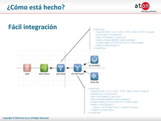 ¿Cómo está hecho? Fácil integración <reading> <tagId>0000 1111 2222 3333 4444 5555</tagId> <antenna>1</antenna> <device>Symbol</device> <deviceType>XR480</deviceType> <timestamp>1271931921515</timestamp> <additionalProps/> </reading> <reading> <tagId>0000 1111 2222 3333 4444 5555</tagId> <antenna>1</antenna> <device>Symbol</device> <deviceType>XR480</deviceType> <timestamp>1271931921515</timestamp> <additionalProps/> <prop id=“item”>Cool jacket</prop> </additionalProps> </reading> 