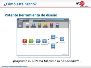 ¿Cómo está hecho? Potente herramienta de diseño … programa tu sistema tal como lo has diseñado… 