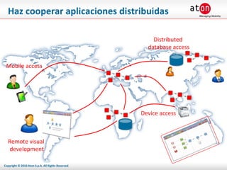 Haz cooperar aplicaciones distribuidas Mobile access Distributed  database access Remote visual  development Device access Copyright © 2010 Aton S.p.A. All Rights Reserved 