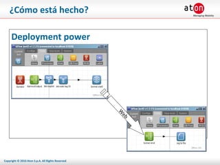 ¿Cómo está hecho? Deployment power Web 