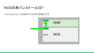 NOSの再インストールは?
chainloaderという仕組みでONIEを起動させる
USB
SATA
ONIE
NOS
GRUB
GRUB
 