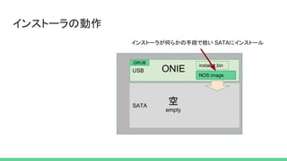 インストーラの動作
USB
SATA
ONIE
空
empty
installer.bin
NOS image
インストーラが何らかの手段で拾い SATAにインストール
GRUB
 