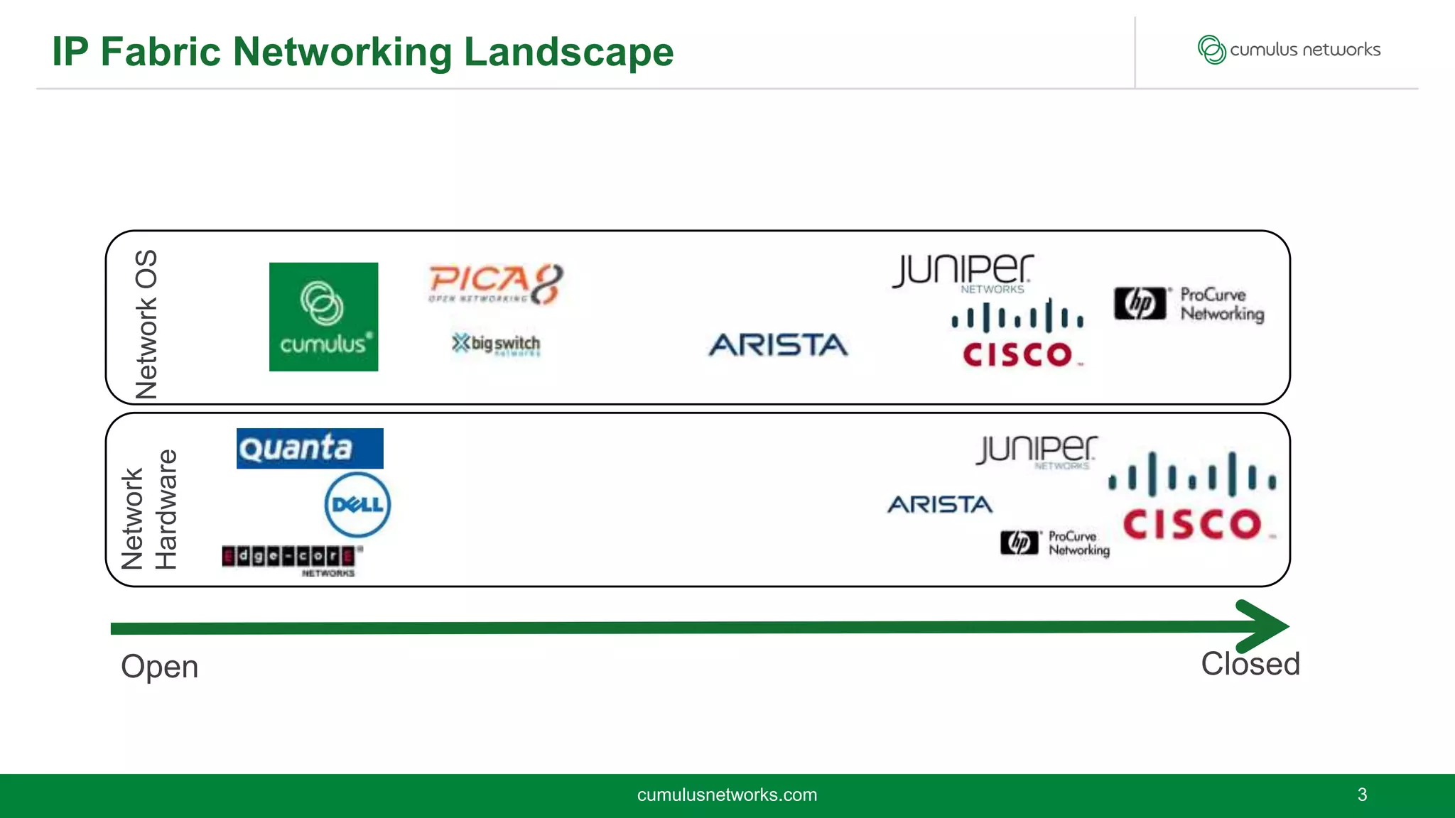 ONIE: Open Network Install Environment @ OSDC 2014 Netways, Berlin | PPTX