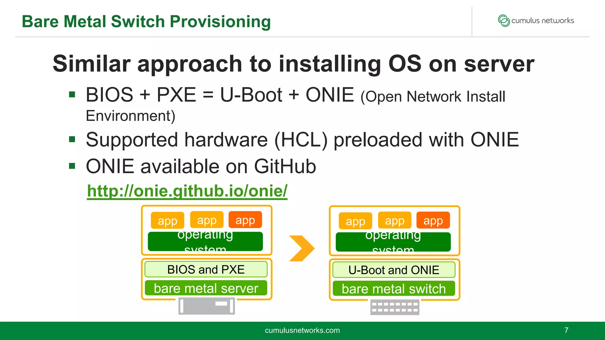 ONIE: Open Network Install Environment @ OSDC 2014 Netways, Berlin | PPTX