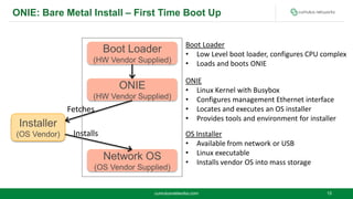 ONIE: Open Network Install Environment @ OSDC 2014 Netways, Berlin | PPTX