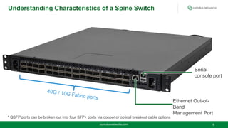 Understanding Characteristics of a Spine Switch
6cumulusnetworks.com
Serial
console port
Ethernet Out-of-
Band
Management ...