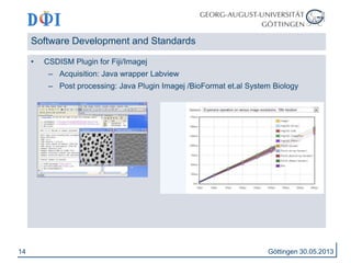 14 
Software Development and Standards 
• CSDISM Plugin for Fiji/Imagej 
– Acquisition: Java wrapper Labview 
– Post processing: Java Plugin Imagej /BioFormat et.al System Biology 
Göttingen 30.05.2013 
 