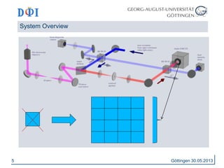 5 
System Overview 
Göttingen 30.05.2013 
 