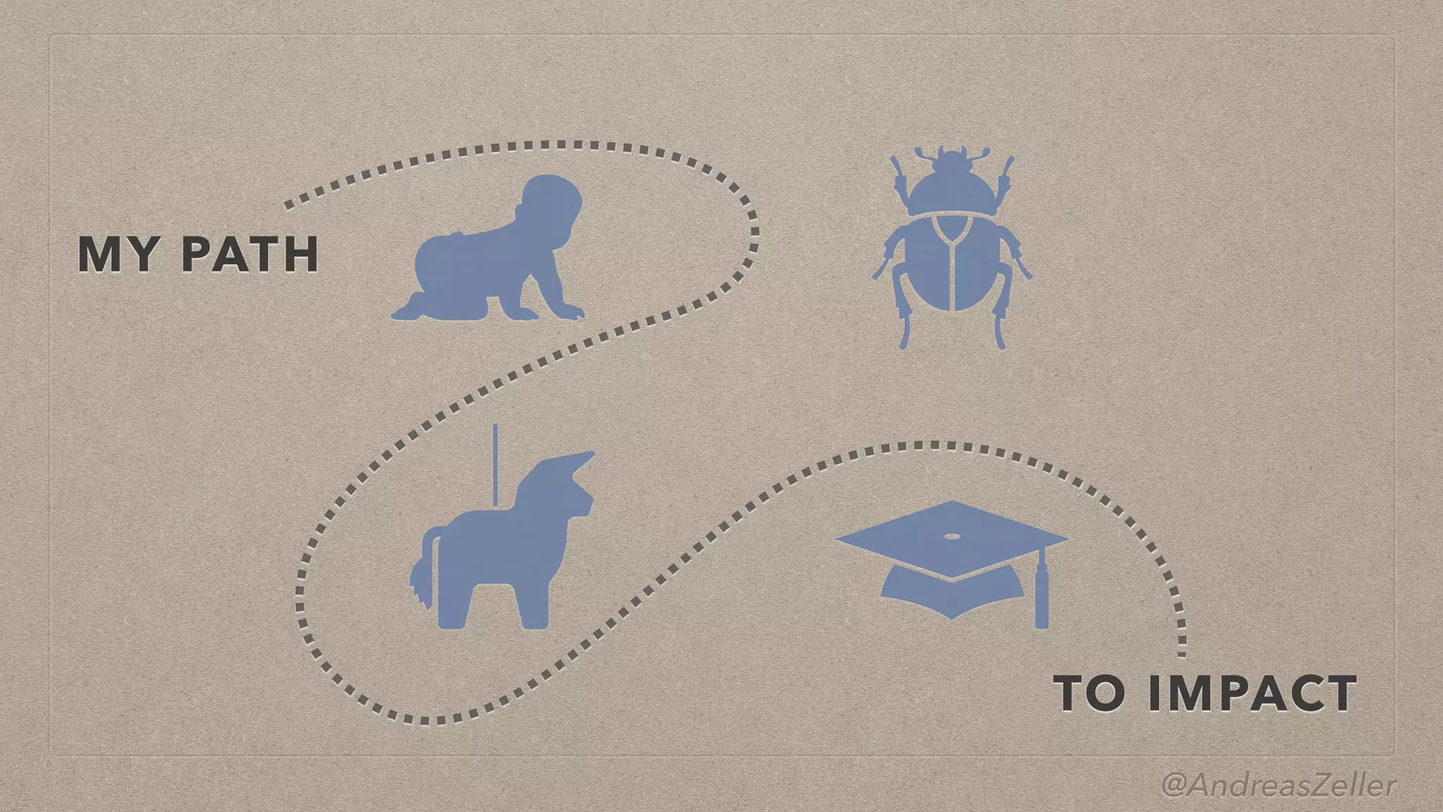 @AndreasZeller
MY PATH
TO IMPACT
 