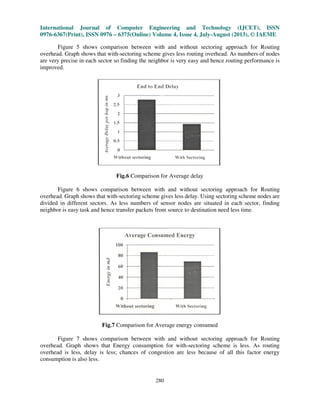 International Journal of Computer Engineering and Technology (IJCET), ISSN
0976-6367(Print), ISSN 0976 – 6375(Online) Volume 4, Issue 4, July-August (2013), © IAEME
280
Figure 5 shows comparison between with and without sectoring approach for Routing
overhead. Graph shows that with-sectoring scheme gives less routing overhead. As numbers of nodes
are very precise in each sector so finding the neighbor is very easy and hence routing performance is
improved.
Fig.6 Comparison for Average delay
Figure 6 shows comparison between with and without sectoring approach for Routing
overhead. Graph shows that with-sectoring scheme gives less delay. Using sectoring scheme nodes are
divided in different sectors. As less numbers of sensor nodes are situated in each sector, finding
neighbor is easy task and hence transfer packets from source to destination need less time.
Fig.7 Comparison for Average energy consumed
Figure 7 shows comparison between with and without sectoring approach for Routing
overhead. Graph shows that Energy consumption for with-sectoring scheme is less. As routing
overhead is less, delay is less; chances of congestion are less because of all this factor energy
consumption is also less.
 