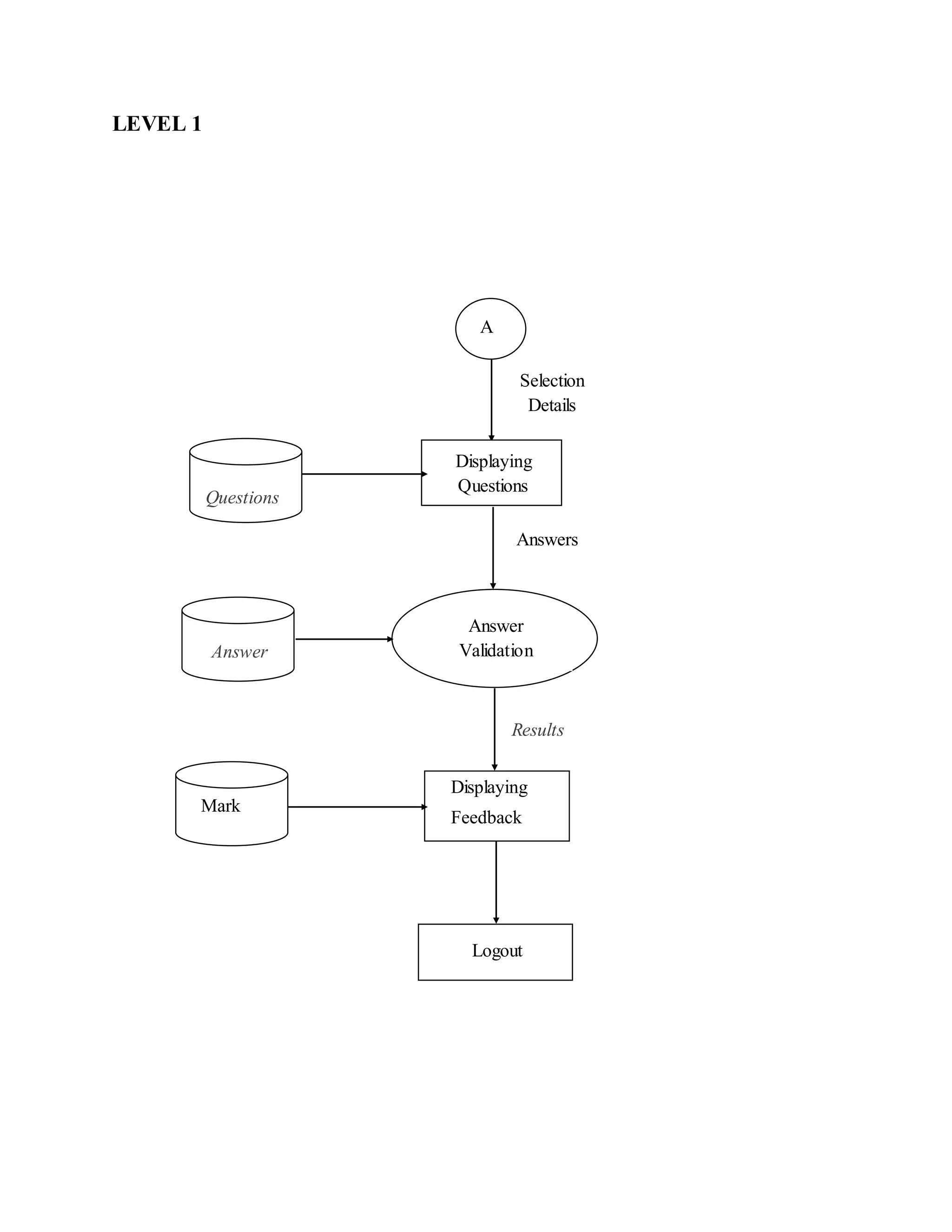 LEVEL 1
A
Selection
Details
Displaying
Questions
Answers
Answer
Validation
Questions
Answer
Results
Displaying
Feedback
Mark
Logout
 
