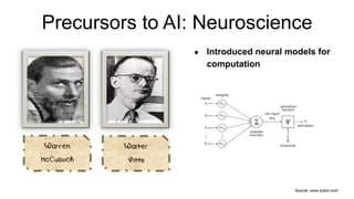 Precursors to AI: Neuroscience
Source: www.sutori.com
● Introduced neural models for
computation
 