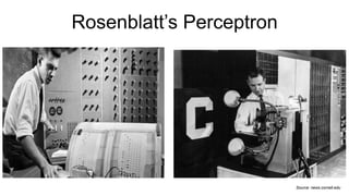 Rosenblatt’s Perceptron
Source: news.cornell.edu
 