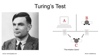 Turing’s Test
Source: wikipedia.org
“The Imitation Game”
Source: www.biography.com
 