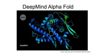 DeepMind Alpha Fold
Source: https://www.nature.com/articles/d41586-020-03348-4
 