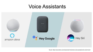 Voice Assistants
Source: https://www.bticino.com/news/smart-home/new-voice-assistants-for-smart-home/
 