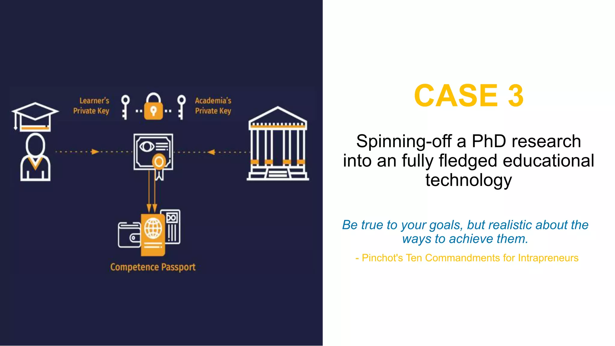 19
CASE 3
- Pinchot's Ten Commandments for Intrapreneurs
 