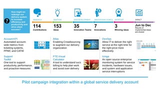 Pilot campaign integration within a global service delivery account
 