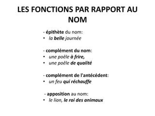 LES FONCTIONS PAR RAPPORT AU
NOM
- épithète du nom:
• la belle journée
- complément du nom:
• une poêle à frire,
• une poêle de qualité
- complément de l'antécédent:
• un feu qui réchauffe
- apposition au nom:
• le lion, le roi des animaux
 