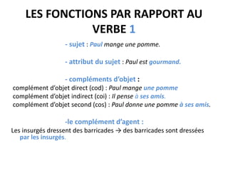 LES FONCTIONS PAR RAPPORT AU
VERBE 1
- sujet : Paul mange une pomme.
- attribut du sujet : Paul est gourmand.
- compléments d’objet :
complément d’objet direct (cod) : Paul mange une pomme
complément d’objet indirect (coi) : Il pense à ses amis.
complément d’objet second (cos) : Paul donne une pomme à ses amis.
-le complément d’agent :
Les insurgés dressent des barricades → des barricades sont dressées
par les insurgés.
 