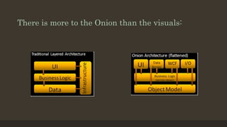 There is more to the Onion than the visuals:
 