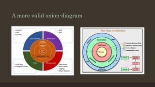 A more valid onion-diagram
 
