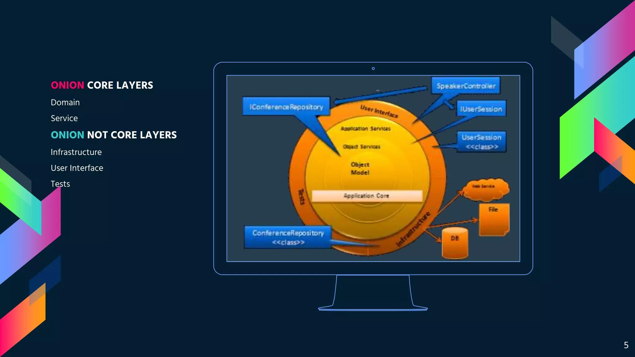 Onion architecture overview PPT
