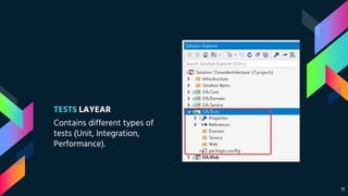 TESTS LAYEAR
Contains different types of
tests (Unit, Integration,
Performance).
11
 