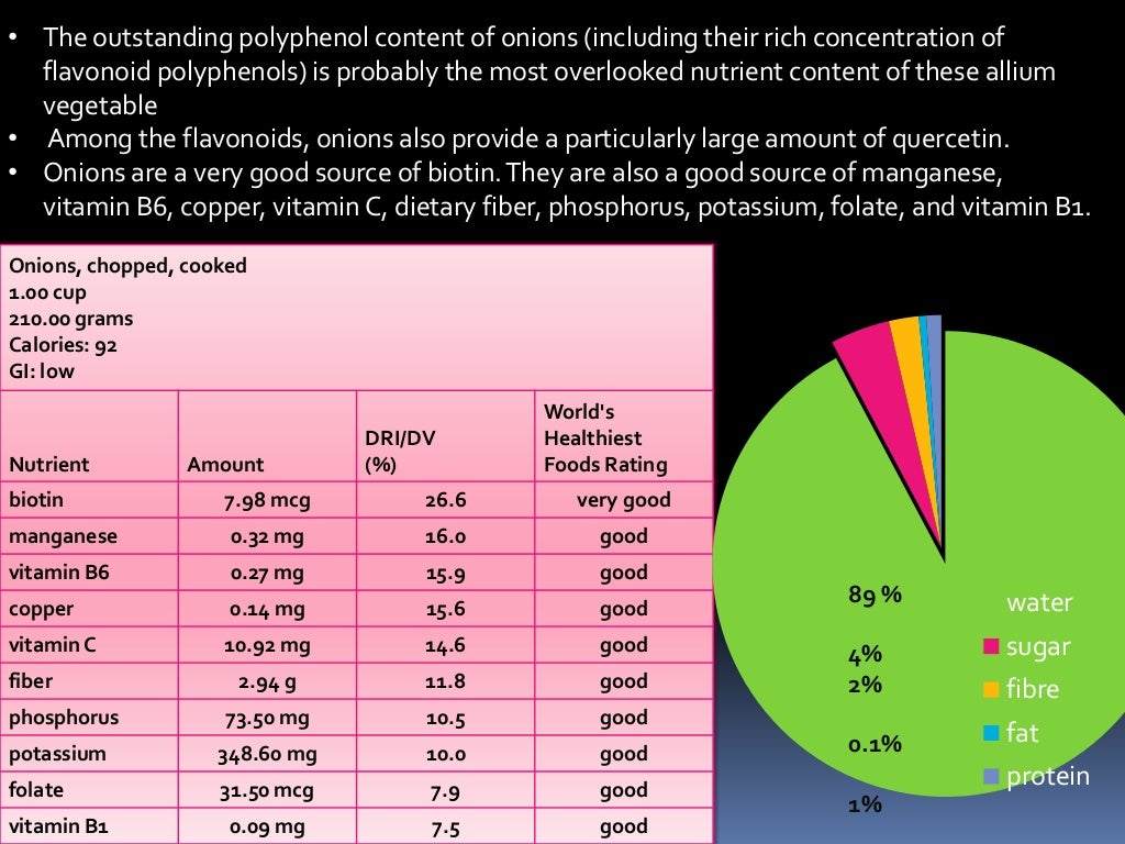 Site onion liste