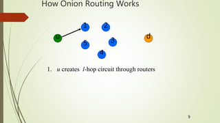 ONION Routing - Jovial learning | PPTX
