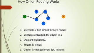 Onion Routing Computer Science ONION Routing - Jovial learning | PPTX