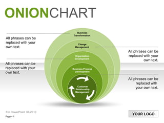 ONION CHART All phrases can be replaced with your own text. All phrases can be replaced with your  own text. All phrases can be replaced with  your own text. All phrases can be replaced with your  own text. For PowerPoint  97-2010 Business Transformation  Change Management  Organization Development  Business Process Development Customer Relationship Management  