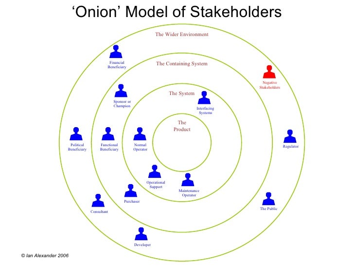 Onion Conversion Chart