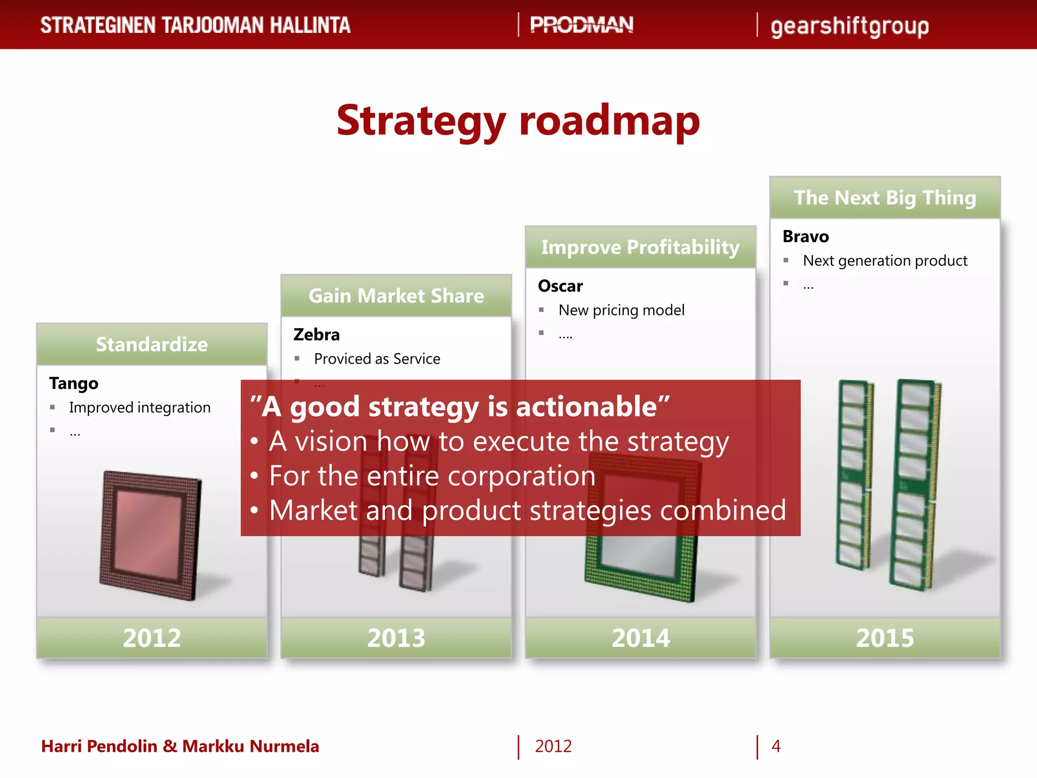 Strategy roadmap
                                                                                 The Next Big Thing
                                                                                Bravo
                                                    Improve Profitability
                                                                                 Next generation product
                                                    Oscar                        …
                              Gain Market Share
                                                     New pricing model
                            Zebra                    ….
      Standardize
                             Proviced as Service
Tango                        …
 Improved integration   ”A good strategy is actionable”
 …
                         • A vision how to execute the strategy
                         • For the entire corporation
                         • Market and product strategies combined



         2012                         2013                   2014                        2015



Harri Pendolin & Markku Nurmela                     2012                    4
 