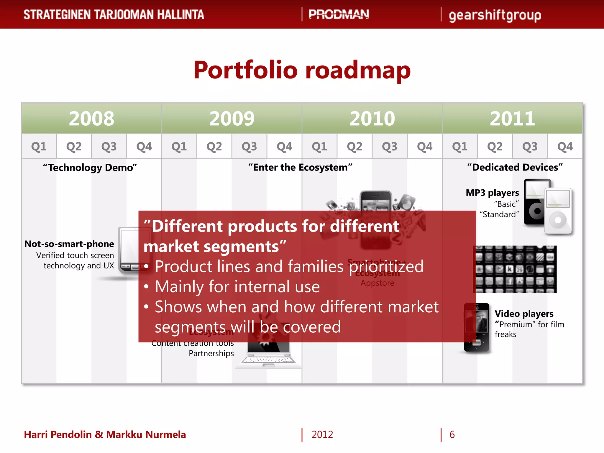 Portfolio roadmap
          2008                            2009                          2010                   2011
 Q1       Q2       Q3     Q4    Q1       Q2         Q3   Q4     Q1     Q2   Q3   Q4   Q1      Q2          Q3    Q4
   “Technology Demo”                                “Enter the Ecosystem”                 “Dedicated Devices”

                                                                                          MP3 players
                                                                                               “Basic”
                                                                                             “Standard”
                          ”Different products for different
Not-so-smart-phone
  Verified touch screen
                          market segments”
   technology and UX      • Product lines and families Smartphone+
                                                       prioritized
                                                        Ecosystem
                          • Mainly for internal use      Appstore


                          • Shows when and how different market                                 Video players
                            segments will be covered
                                Ecosystem
                                                                                                “Premium” for film
                                                                                                freaks
                           Content creation tools
                                    Partnerships




Harri Pendolin & Markku Nurmela                                 2012                  6
 