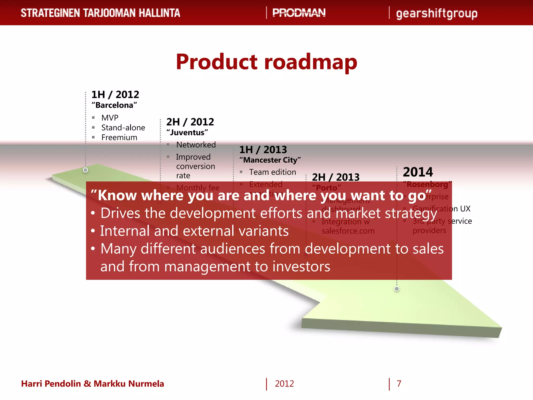 Product roadmap
               1H / 2012
               “Barcelona”
                MVP
                Stand-alone
                                  2H / 2012
                                  “Juventus”
                Freemium
                                   Networked
                                                  1H / 2013
                                   Improved      “Mancester City”
                                    conversion
                                    rate           Team edition
                                                                     2H / 2013              2014
                                   Monthly fee    Extended         “Porto”                “Rosenborg”
              ”Know where you are and where you want to go”
                                                    reporting
                                                                      Management            Enterprise

              • Drives the development efforts and market strategy     dashboard
                                                                      Integration w
                                                                                             Gamification UX
                                                                                             3rd party service
              • Internal and external variants                         salesforce.com         providers

              • Many different audiences from development to sales
                and from management to investors




Harri Pendolin & Markku Nurmela                            2012                         7
 