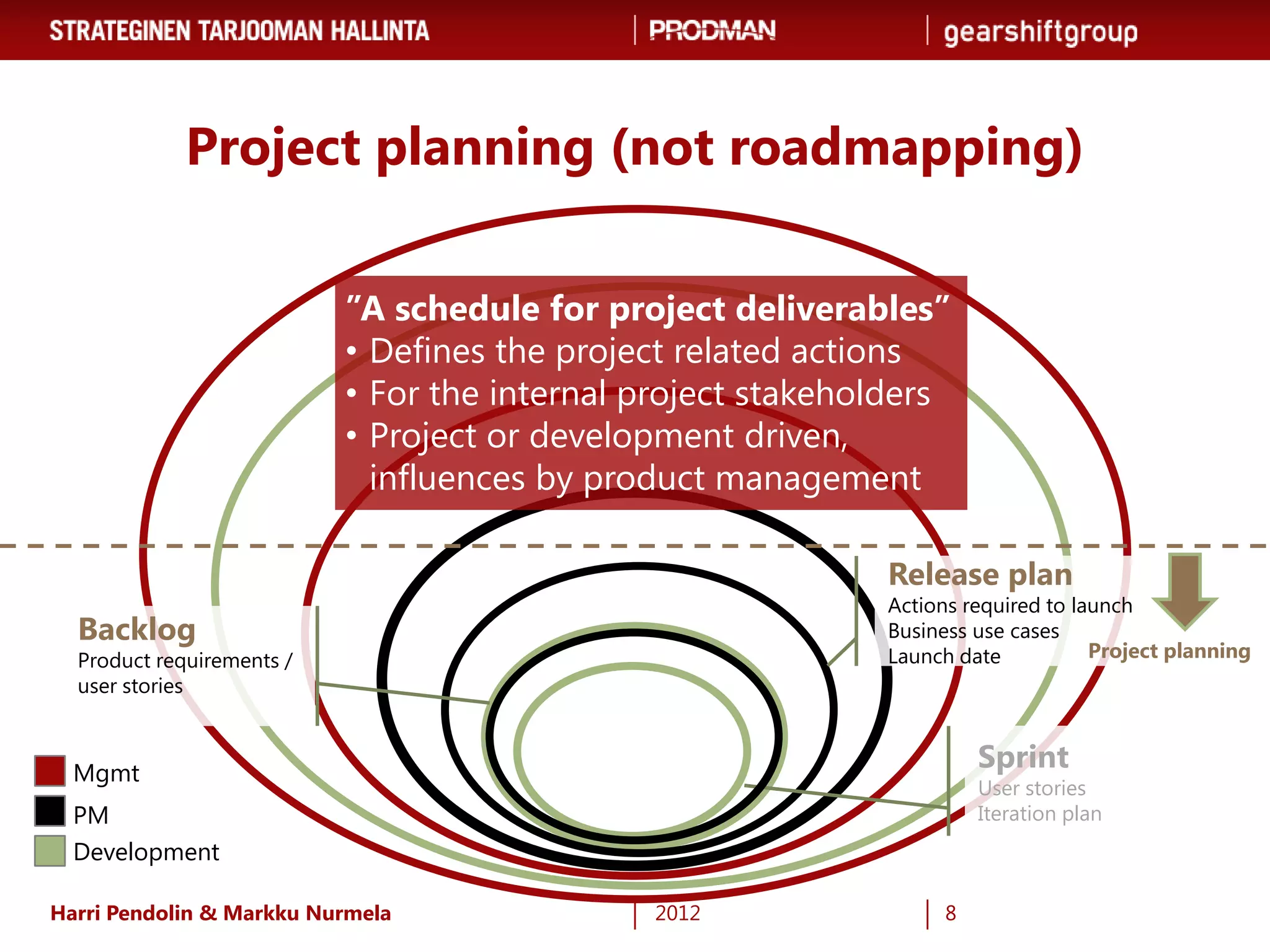 Project planning (not roadmapping)

                           ”A schedule for project deliverables”
                           • Defines the project related actions
                           • For the internal project stakeholders
                           • Project or development driven,
                             influences by product management

                                                             Release plan
                                                             Actions required to launch
  Backlog                                                    Business use cases
  Product requirements /                                     Launch date           Project planning
  user stories



  Mgmt
                                                                      Sprint
                                                                      User stories
  PM                                                                  Iteration plan
  Development

Harri Pendolin & Markku Nurmela               2012                8
 