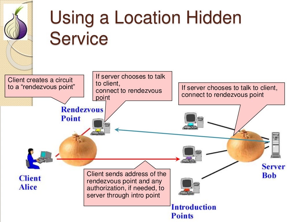 Onion routing and tor Fundamentals and Anonymity
