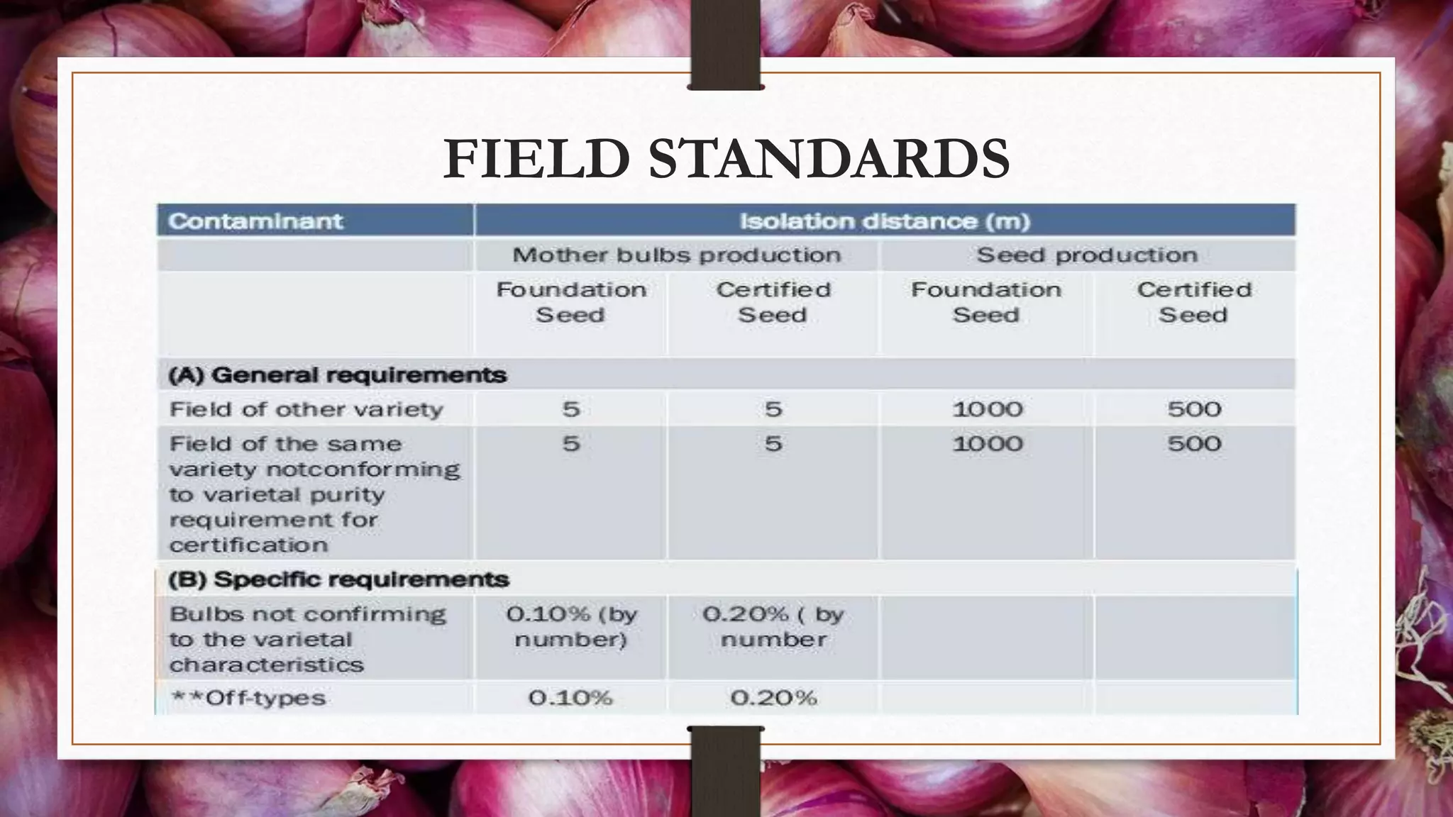 FIELD STANDARDS
 