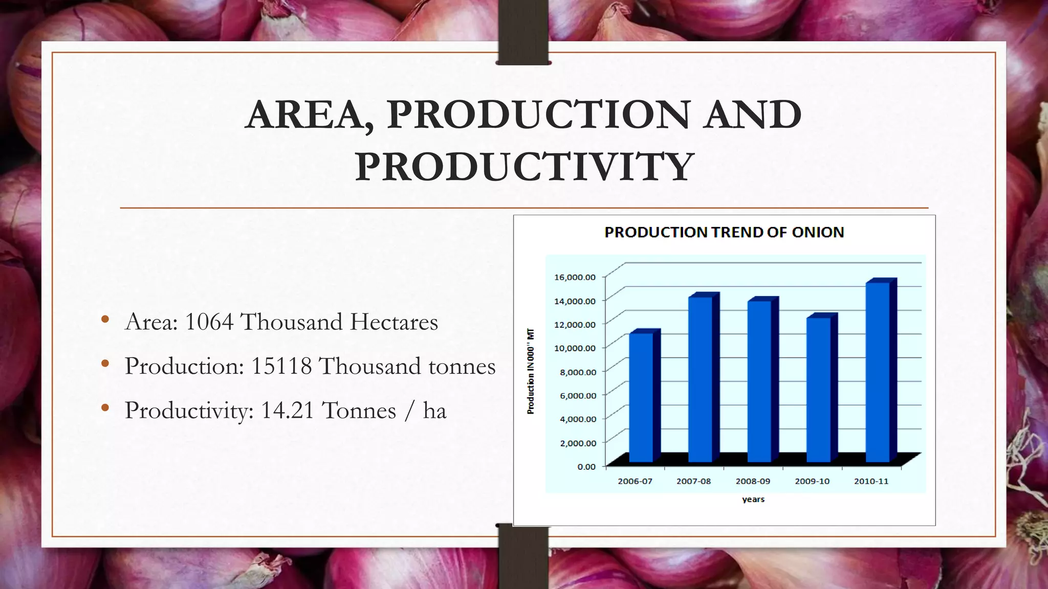 AREA, PRODUCTION AND
PRODUCTIVITY
• Area: 1064 Thousand Hectares
• Production: 15118 Thousand tonnes
• Productivity: 14.21 Tonnes / ha
 