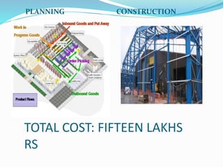 TOTAL COST: FIFTEEN LAKHS
RS
PLANNING CONSTRUCTION
 