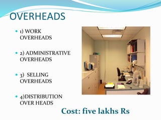 OVERHEADS
Cost: five lakhs Rs
 1) WORK
OVERHEADS
 2) ADMINISTRATIVE
OVERHEADS
 3) SELLING
OVERHEADS
 4)DISTRIBUTION
OVER HEADS
 