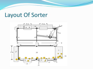 Layout Of Sorter
 