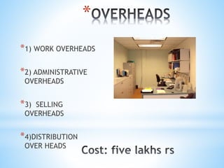 *1) WORK OVERHEADS
*2) ADMINISTRATIVE
OVERHEADS
*3) SELLING
OVERHEADS
*4)DISTRIBUTION
OVER HEADS
*
 