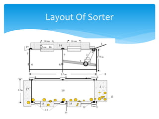 Layout Of Sorter
 